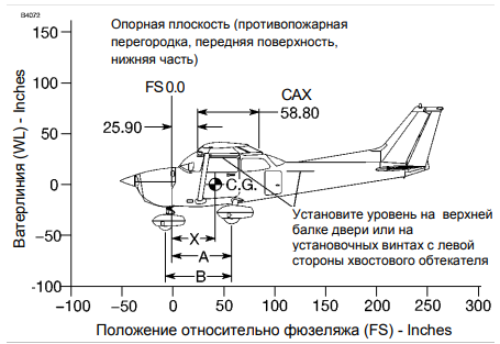 Центровка Cessna 172